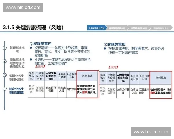 面向复杂业务场景的企业级高可用架构设计与实践路径方法论体系