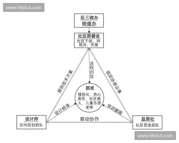 以协调体系为核心推动多主体协同治理与高效运行的新机制研究