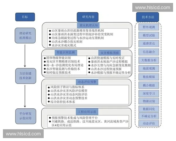 以边线处理为核心的精细化工程质量管控与施工效率提升研究方法与实践